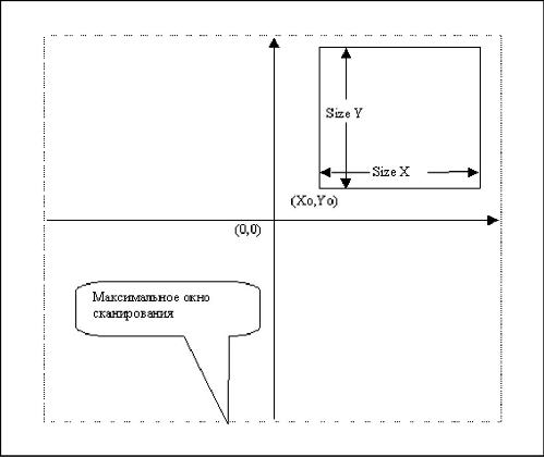 \includegraphics[width=0.9\textwidth]{scanfield}