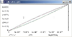 \includegraphics[scale=0.5]{calibration3}