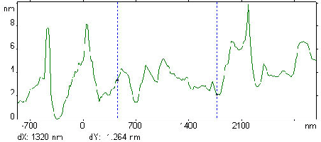 \includegraphics[width=0.85\textwidth]{monetka_curve}